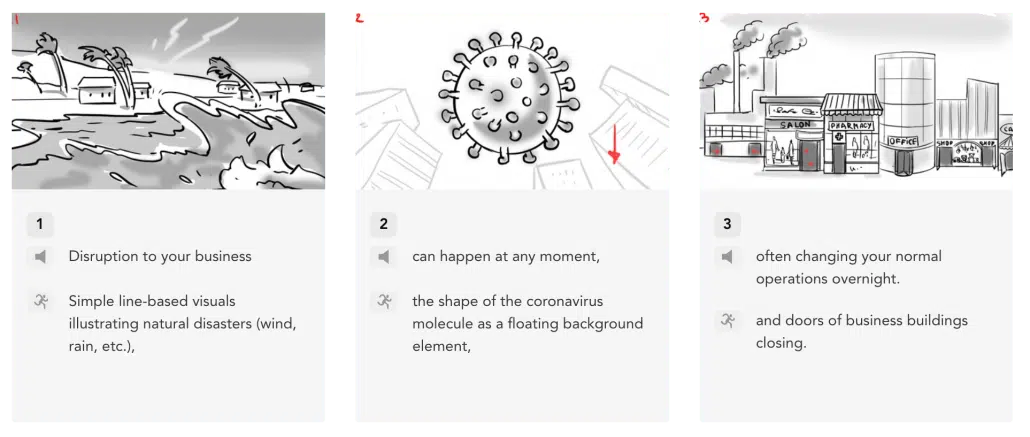 Storyboard for an explainer video.