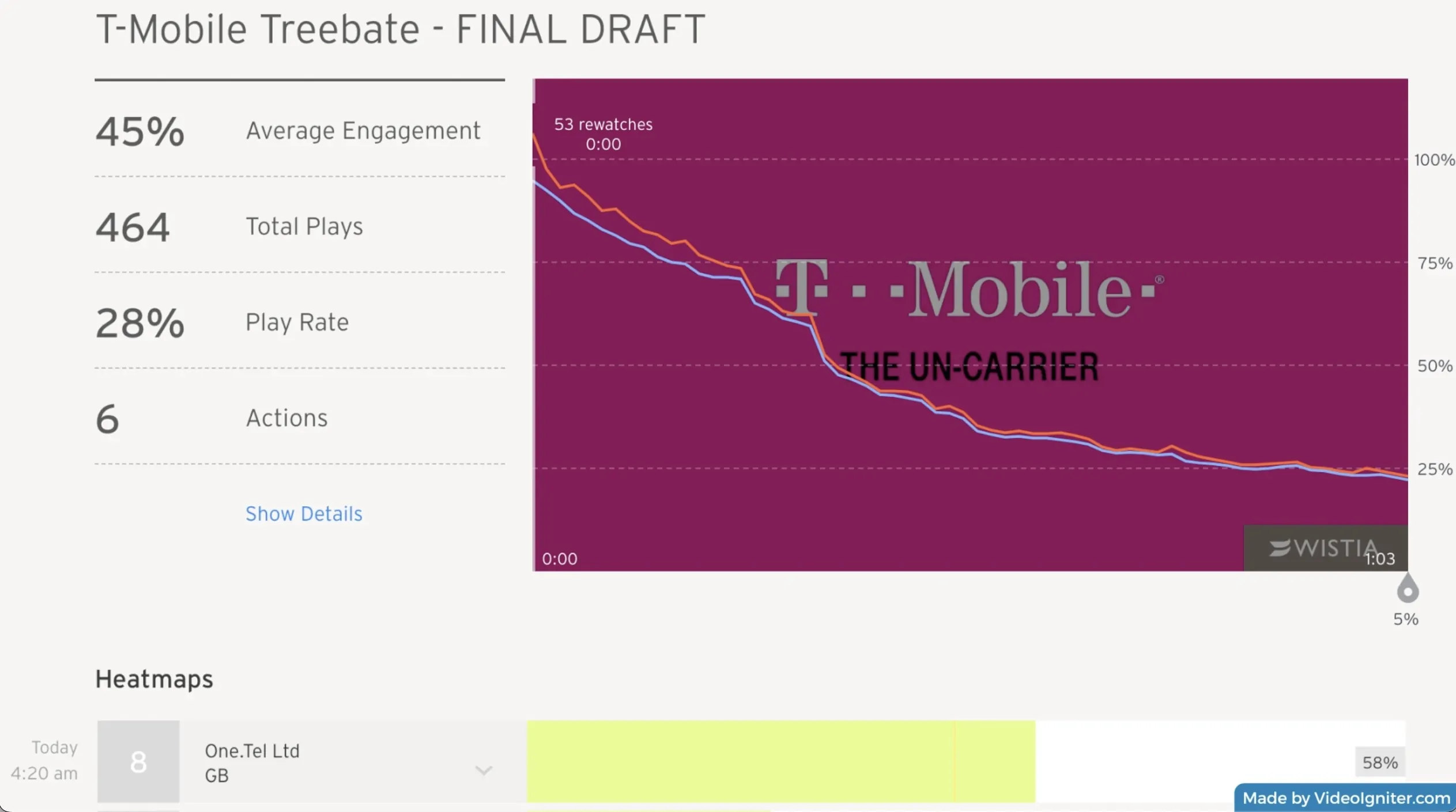 How to A:B Test Your Video to Improve Your Video Conversion Rate
