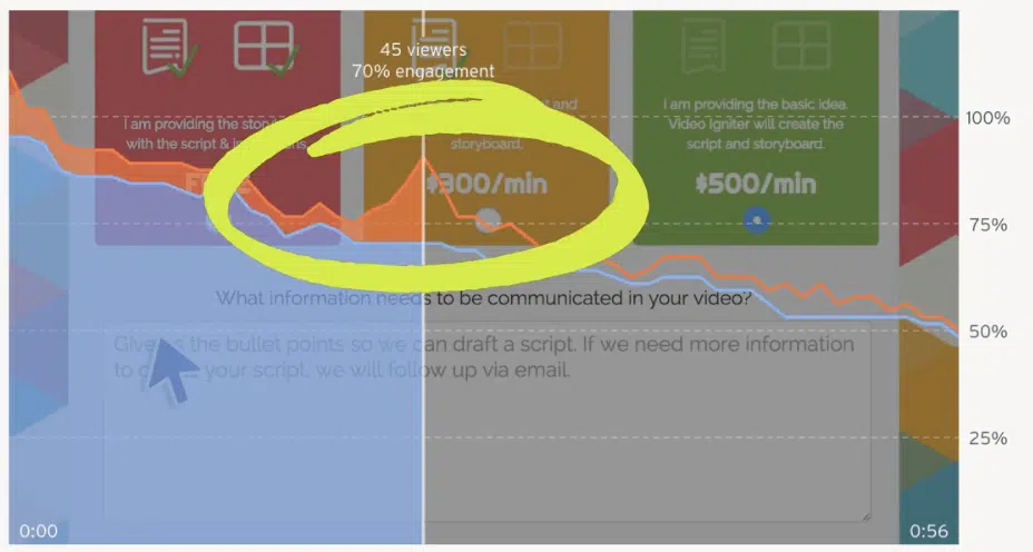rewatching explainer video statistics