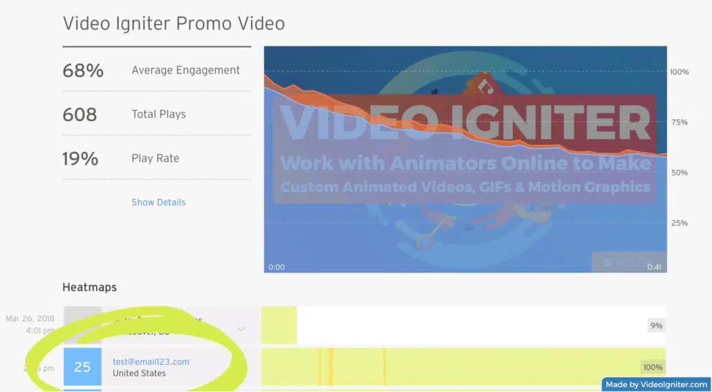 Video Email Marketing Stats