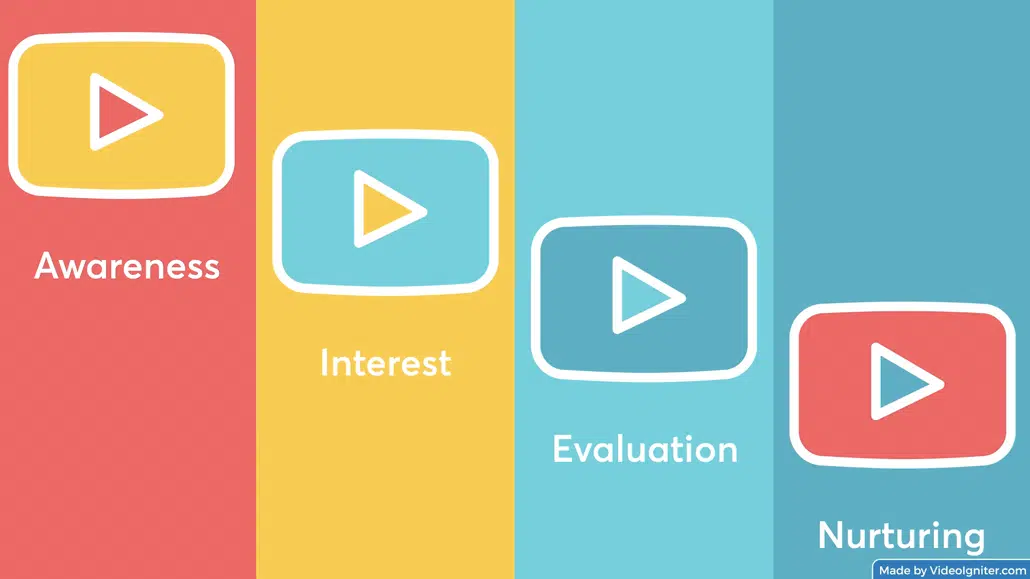 You can use marketing videos to improve every stage of your marketing funnel.