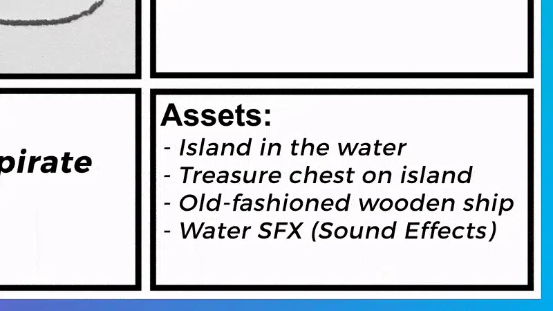 Describe what assets are needed for each scene of your explainer video
