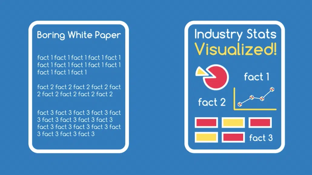 Reimagine your existing marketing content into a visual format.