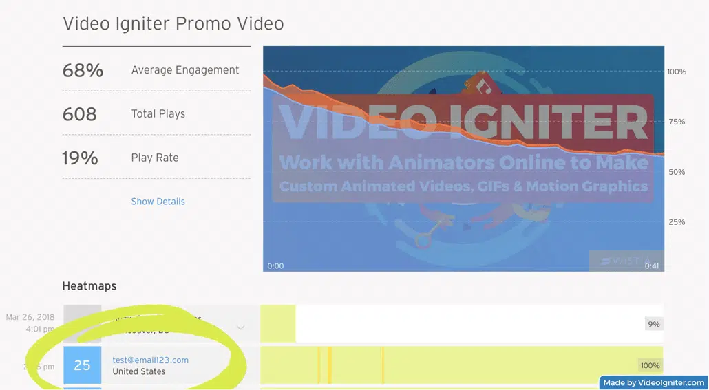 Use email video tracking analytics to see which people on your email list are watching your videos.