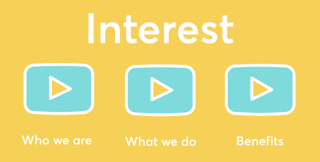 If you are creating videos to cultivate interest in your business, you should explain who you are, what you do, and what the benefits are of working with you.