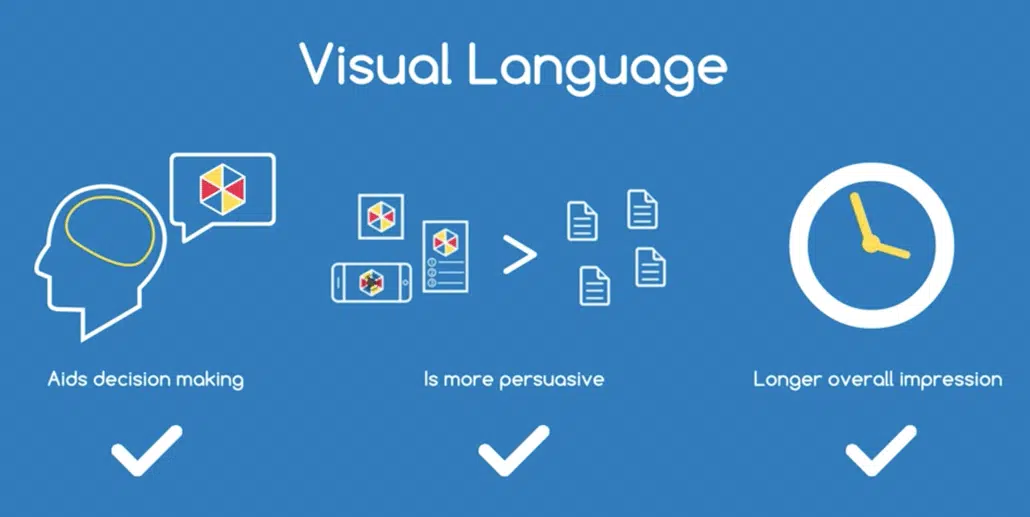 Visual content improves marketing.