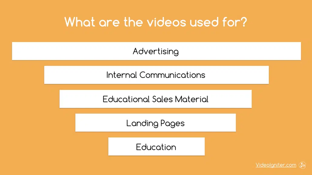 What are the videos used for?