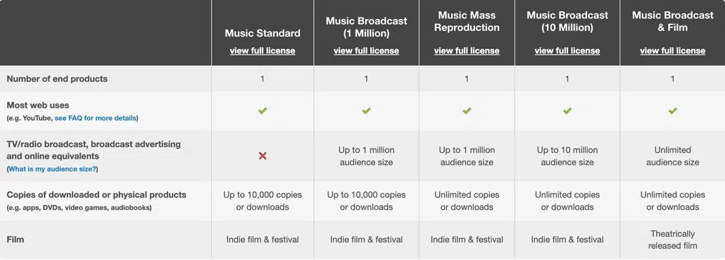 explainer video rates broadcast rights