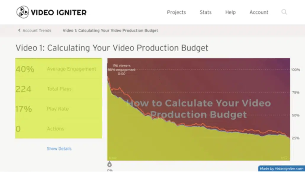 homepage video engagement