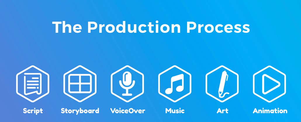 What to Expect During the Animation Production Process
