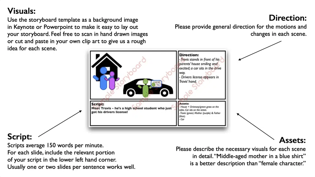explainer video services storyboard template