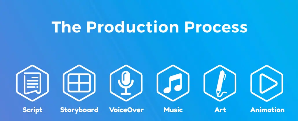 work with animation studios