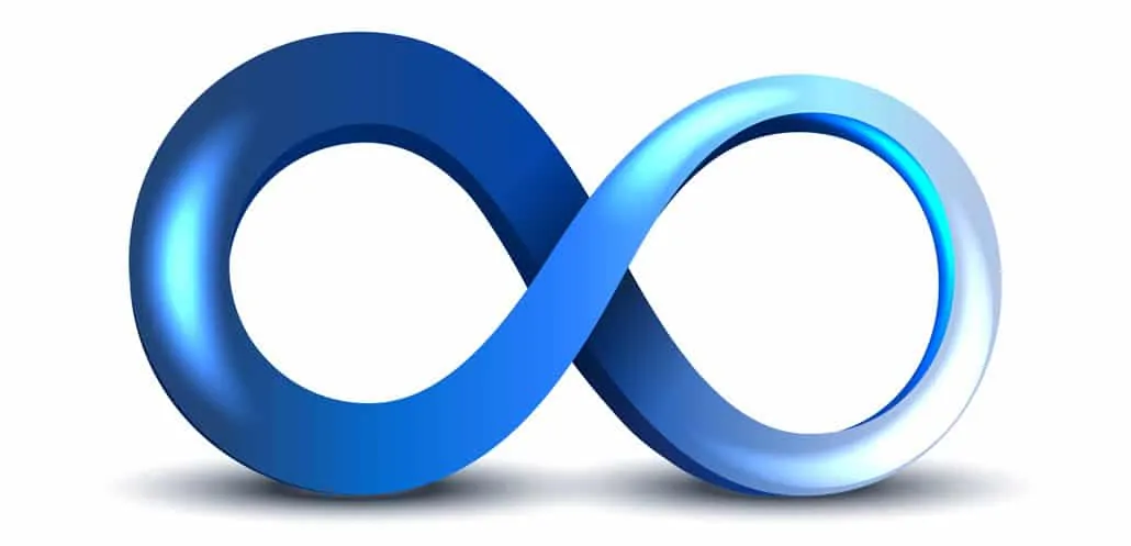 Number of Revisions Cost