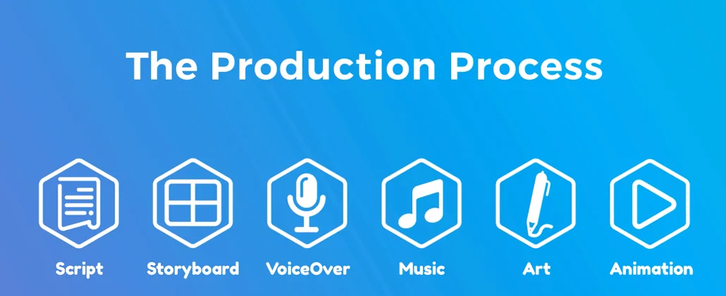 The Complete Animated Video Production Workflow