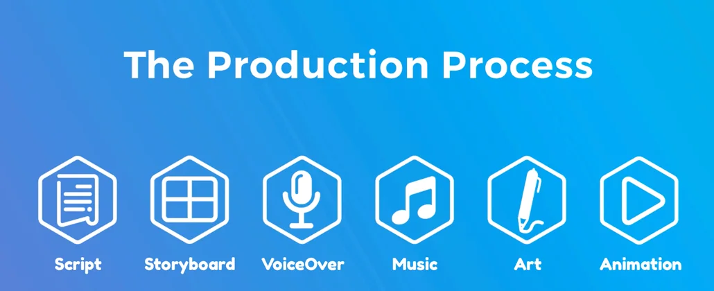 How Different Animation Styles Impact the Production Workflow